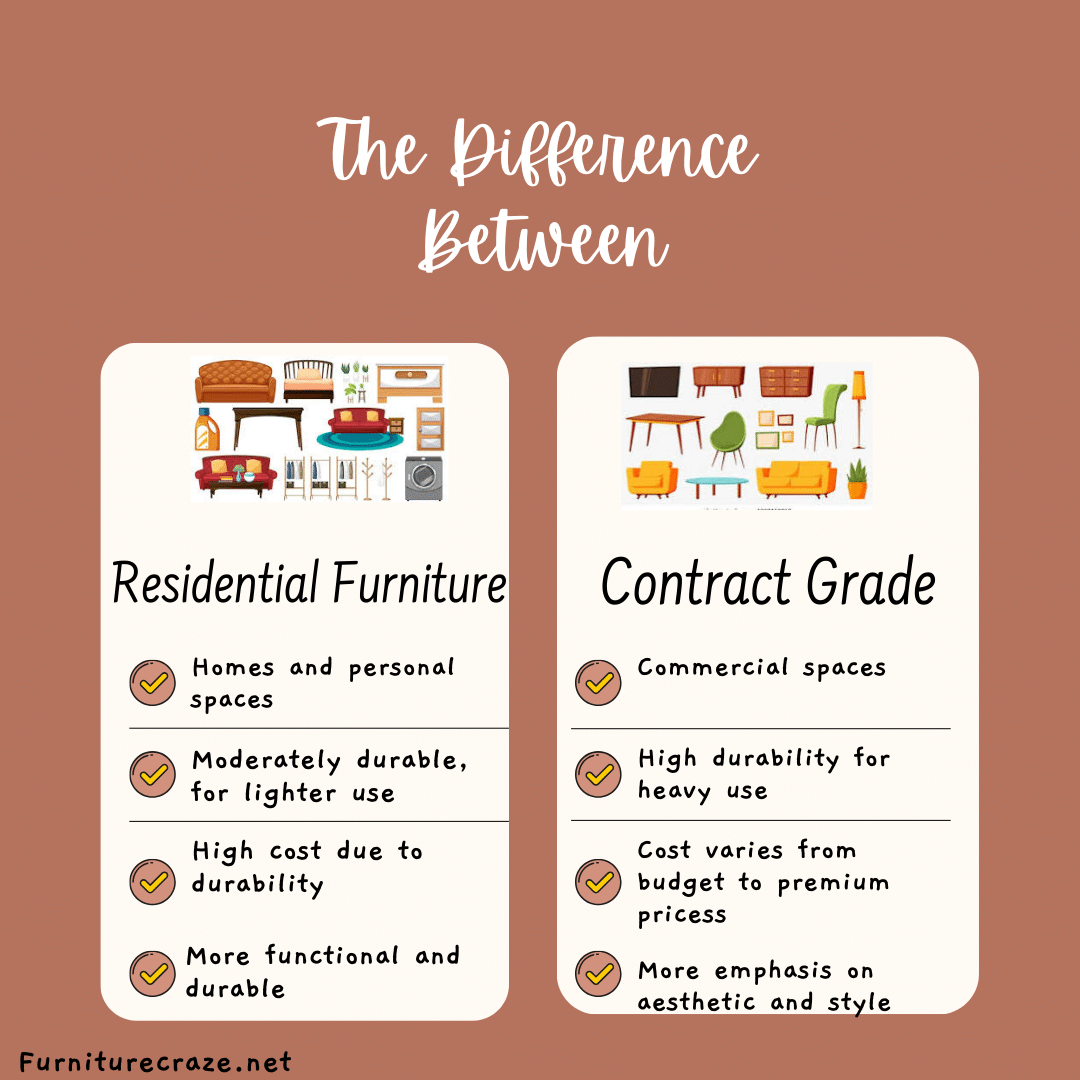 Difference Between residential and contract grade furniture